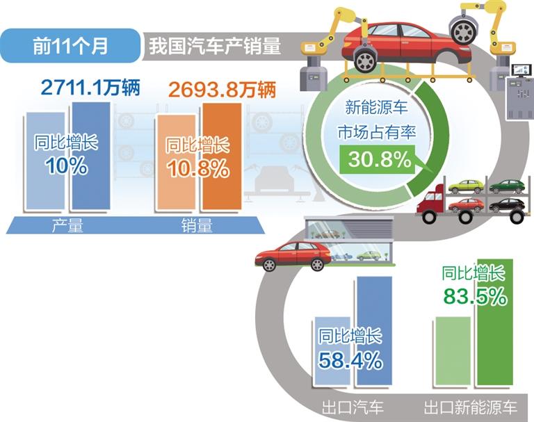 住房汽车消费大升级，驱动未来消费市场的引擎正在加速运转！