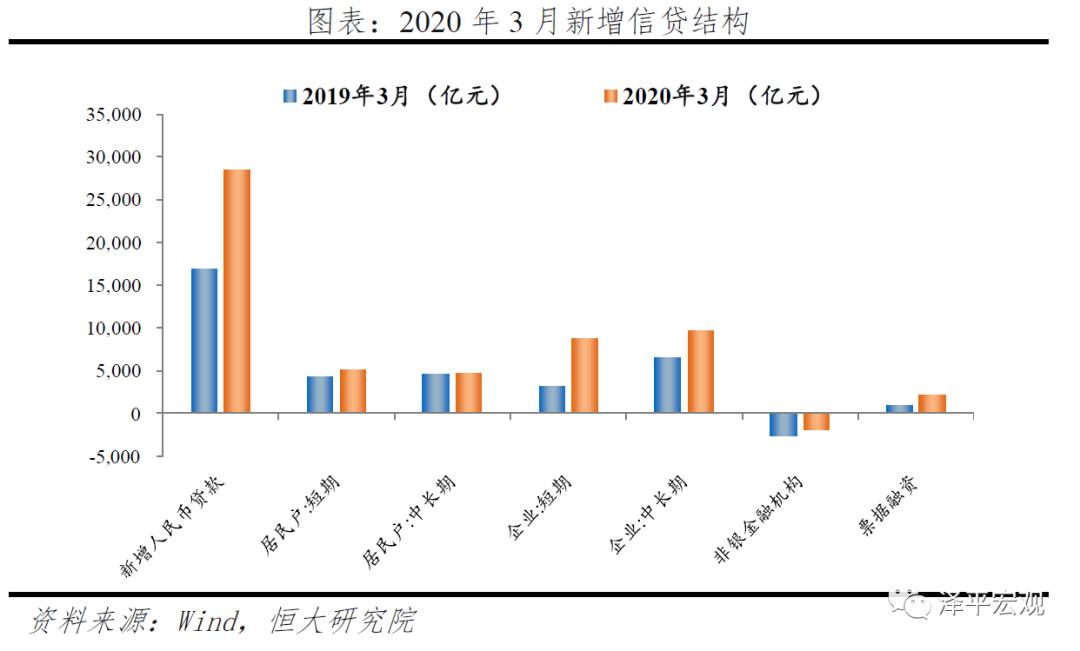 个人互联网消费贷上限提升至三十万，消费革命的引爆点？