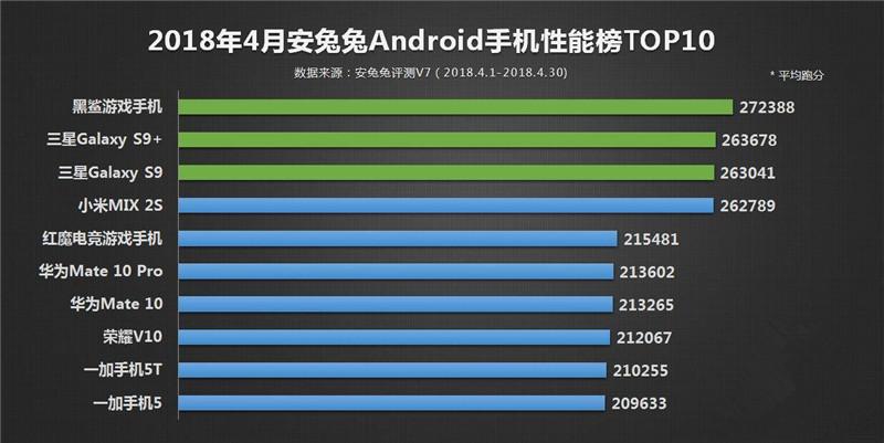 小米震撼来袭，4月亲民手机盛宴，你准备好了吗？