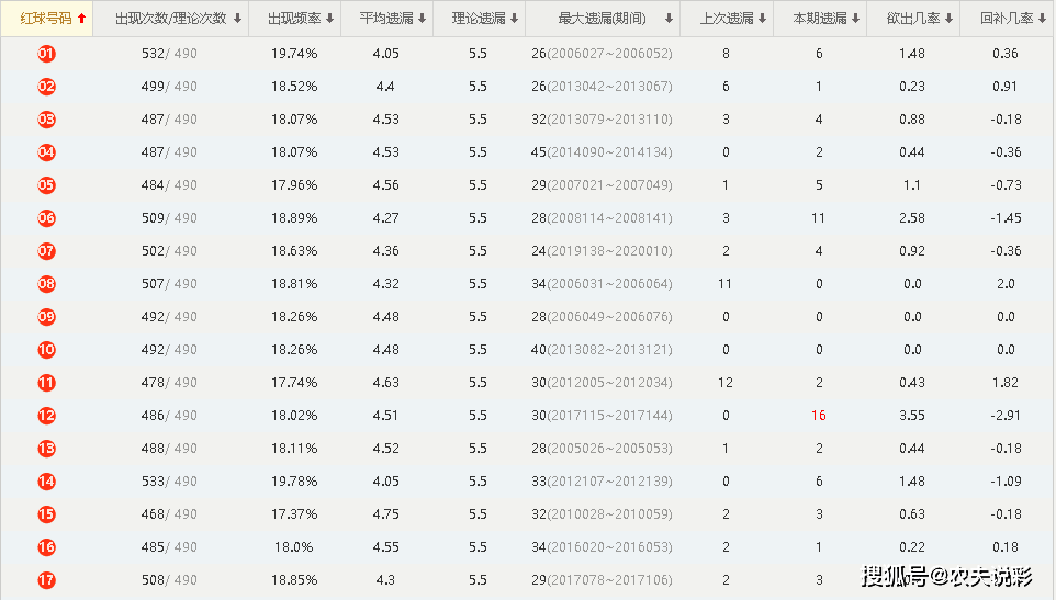 驚爆！2025澳門碼今晚開獎記錄揭曉，鉑金版19.124竟藏驚天玄機！最佳精選不容錯過！