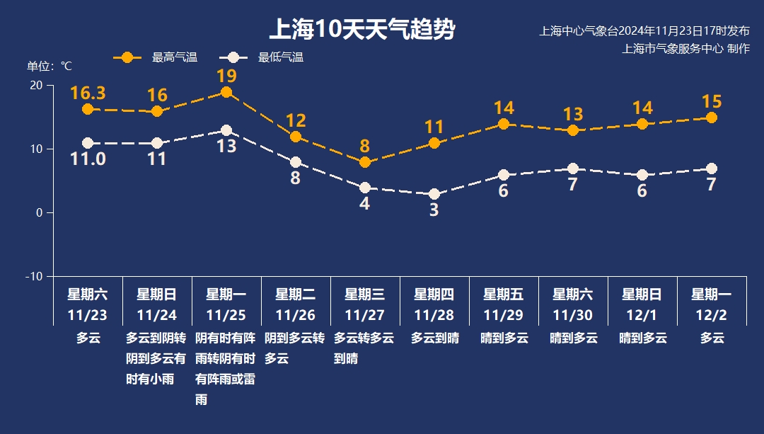 下周寒潮重磅来袭！气温剧烈震荡背后的真相揭秘