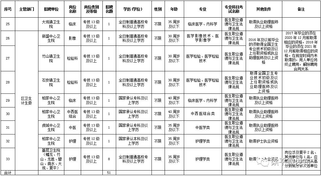 推荐，揭秘重庆全日制本科十年直接定副高真相？传闻背后的秘密！