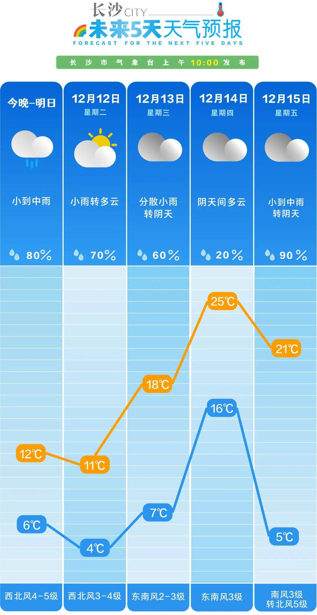 下周寒潮席卷！气温剧烈震荡背后的真相揭秘