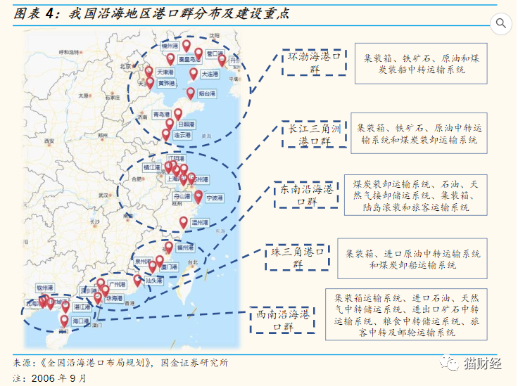 揭秘长和港口距离最终交割，几大步骤揭晓悬念！