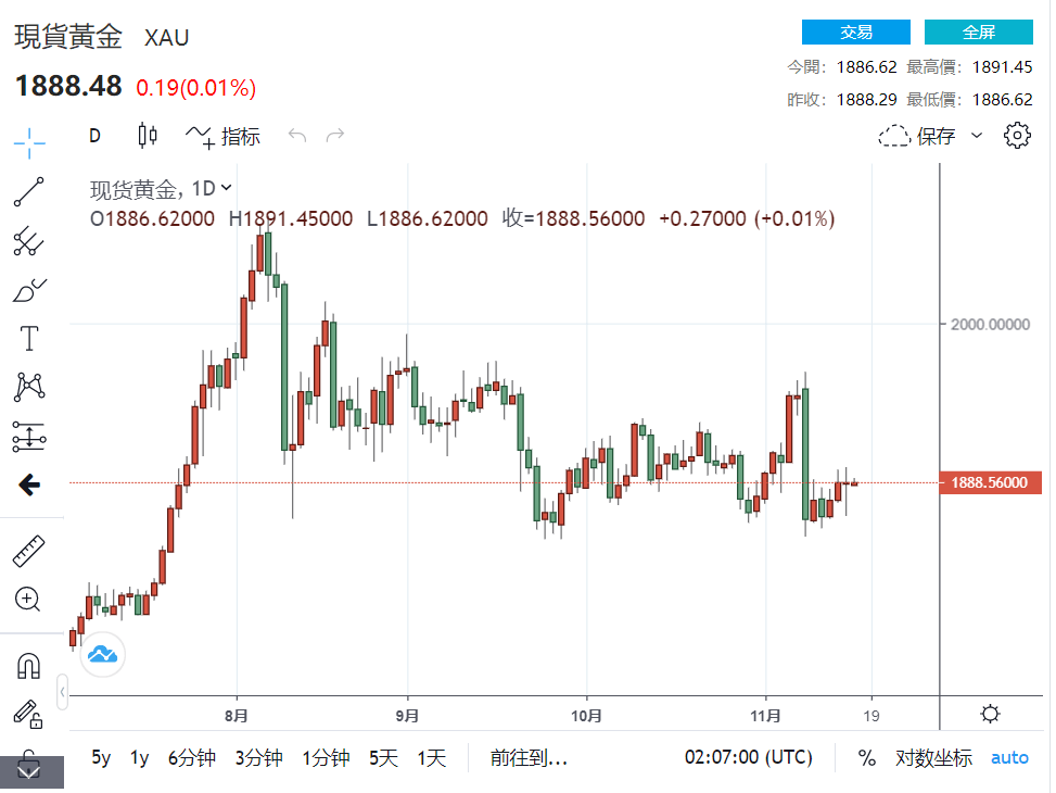 金价暴跌背后的秘密，揭秘黄金市场突然波动的真相