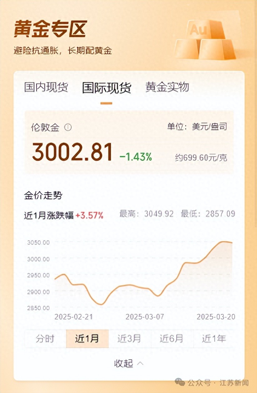 金价暴跌背后的秘密，揭秘黄金市场突然波动的真相