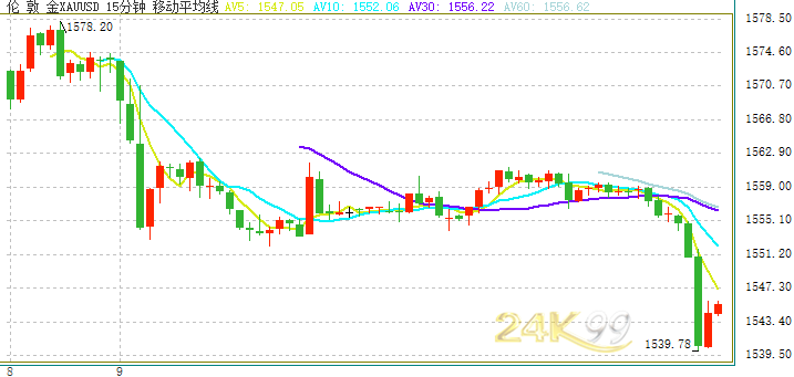 金價(jià)驚現(xiàn)暴跌！揭秘暴跌背后的真相與影響，最新資訊深度剖析