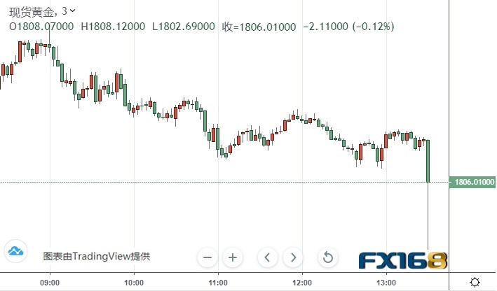 金价惊现暴跌！揭秘暴跌背后的真相与影响，最新资讯深度剖析