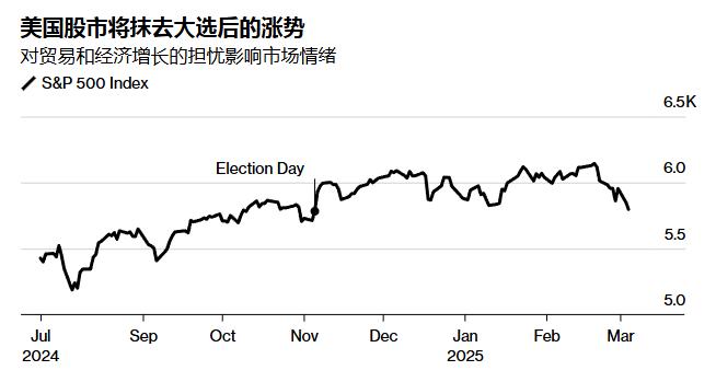 美国关税大棒高举，美股跌跌不休，股市震荡背后的游戏规则深度剖析