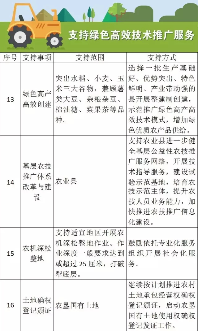 中央财政强农惠农富农政策重磅来袭，你准备好了吗？揭秘全新政策清单！