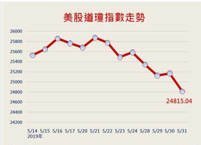 美國(guó)關(guān)稅大棒高舉，美股跌跌不休，風(fēng)云變幻下的市場(chǎng)迷局