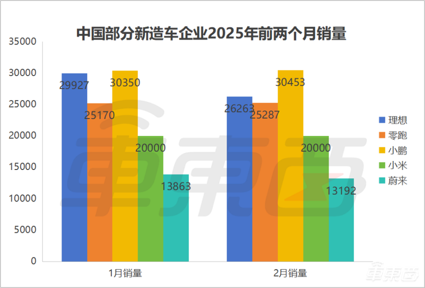 蔚来巨亏224亿背后的真相深度剖析