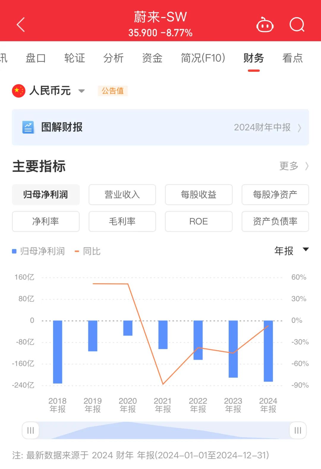 蔚来巨亏224亿背后的真相深度剖析