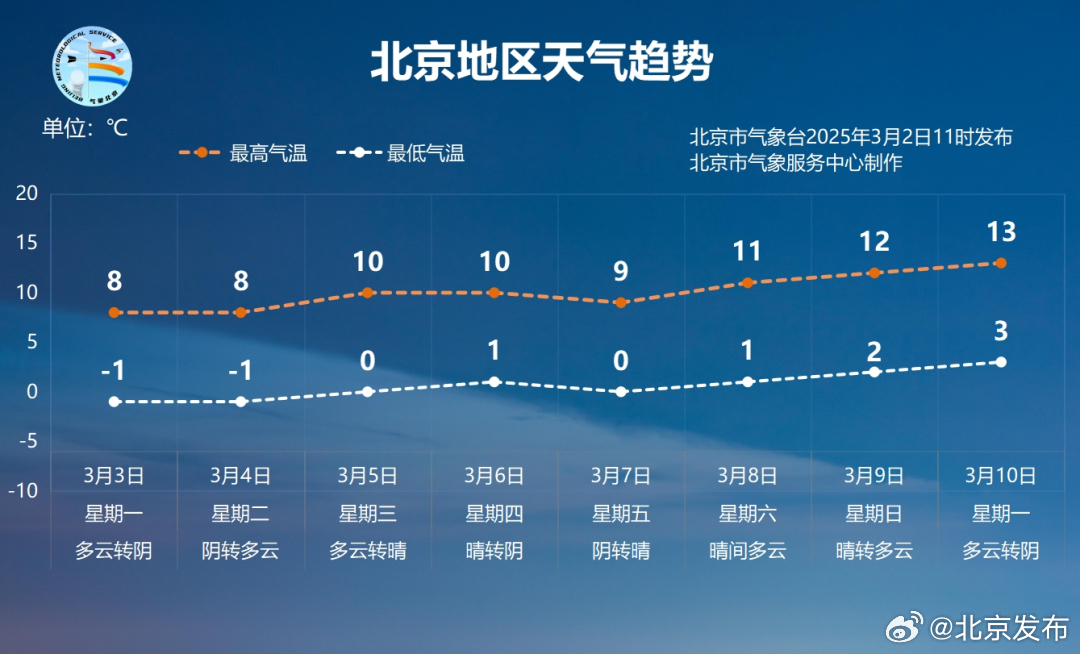 北京氣溫卷到第一、背后的真相與深度解讀