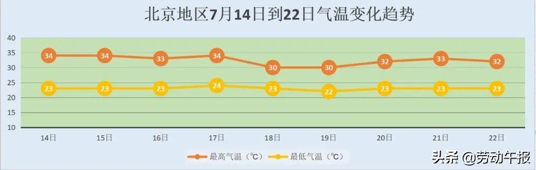 北京气温卷到第一、背后的真相与深度解读