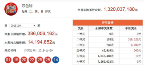 震惊！澳门六开奖结果2025今晚揭晓，内部报告与公开数据分析竟有惊人差异！HDR版39.764背后隐藏的秘密曝光！