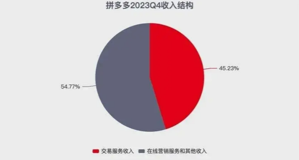 拼多多，優等生的逆襲之路——沒考好的他們，為何依舊被偏愛？