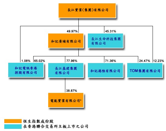 重磅揭秘，李嘉诚旗下长和市值惊现大幅下滑，11天蒸发逾三百亿背后的真相究竟是什么？