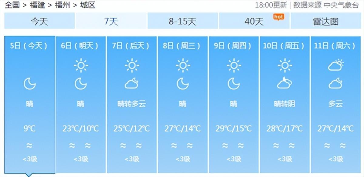 關于下周寒潮又來襲