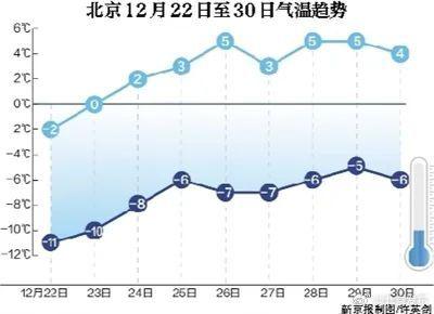 北京气温卷到第一、炎炎夏日的惊人现象深度剖析