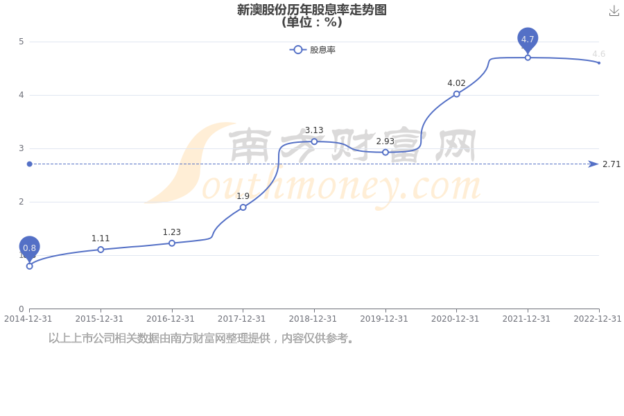 惊爆！2025年新澳开奖结果揭晓，北方冰雪魅力竟成最大赢家？户外版87.598带你揭秘！