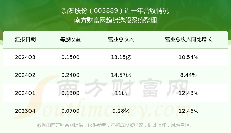 惊爆！2025年新澳开奖结果揭晓，北方冰雪魅力竟成最大赢家？户外版87.598带你揭秘！