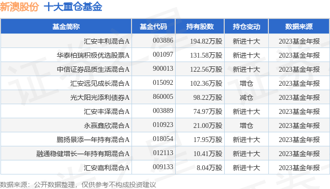 惊爆！2025新澳天天开奖SP47.570背后竟藏惊天秘密？科普问答揭秘真相，看完直呼不可思议！