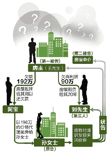 独家揭秘震惊！买二手房遭遇神秘20年租约，你需要注意的五大风险与应对策略！