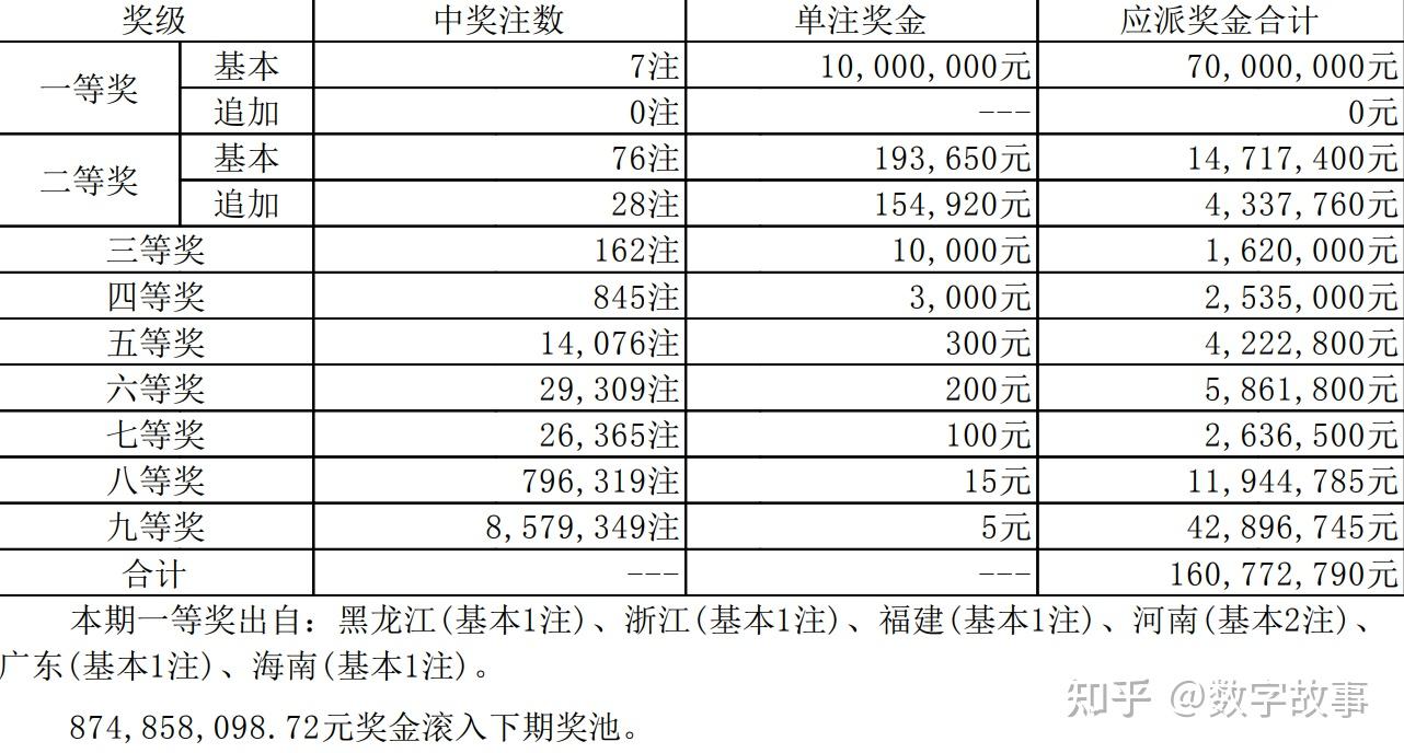 驚爆！澳門六開獎結(jié)果2023開獎記錄揭曉，Premium39.351助你實現(xiàn)夢想，新年目標不再是夢！