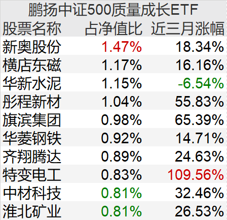 震惊！澳门三肖三码100%资料曝光，Advance29.519助你新年计划一飞冲天！