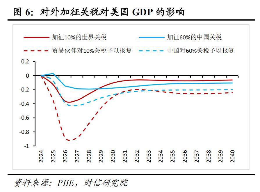 揭秘特朗普经济学，旋风政策风暴席卷美国，影响究竟有多深？