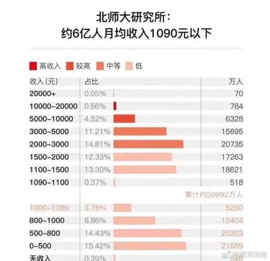 北大學者發聲，低收入人群急需經濟支援，究竟該如何實施？