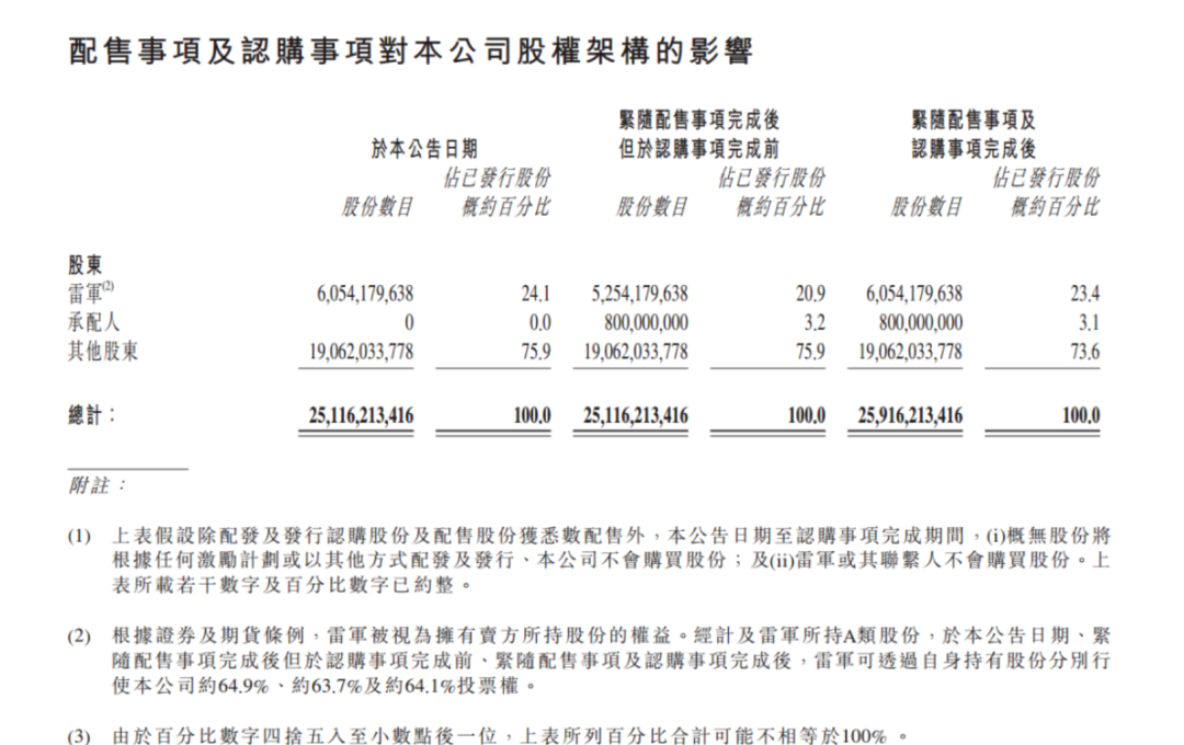 雷军最新持股曝光揭秘，揭秘商业巨头背后的资本布局