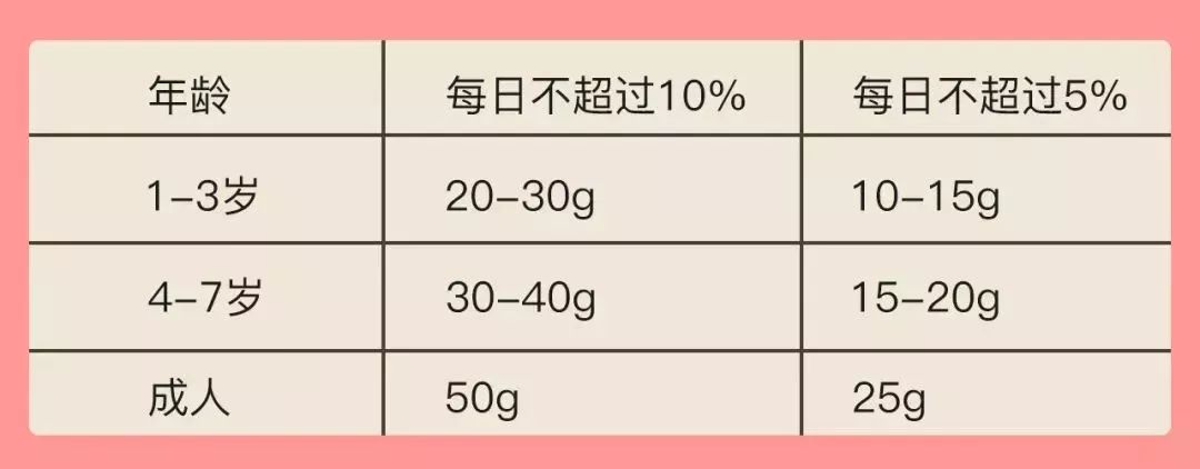 多少岁开始控糖最佳？揭秘最佳控糖年龄，错过后悔莫及！